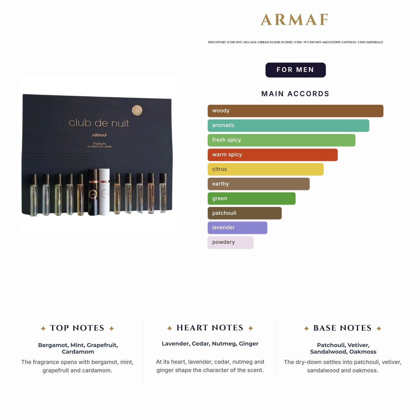 Set M Armaf Discovery 10Pc (Cdn Int.+Sillage+Urban Elixir+Iconic+Cdn +W Cdn Int+Milestone+Untold+ Cdn+Imperiale