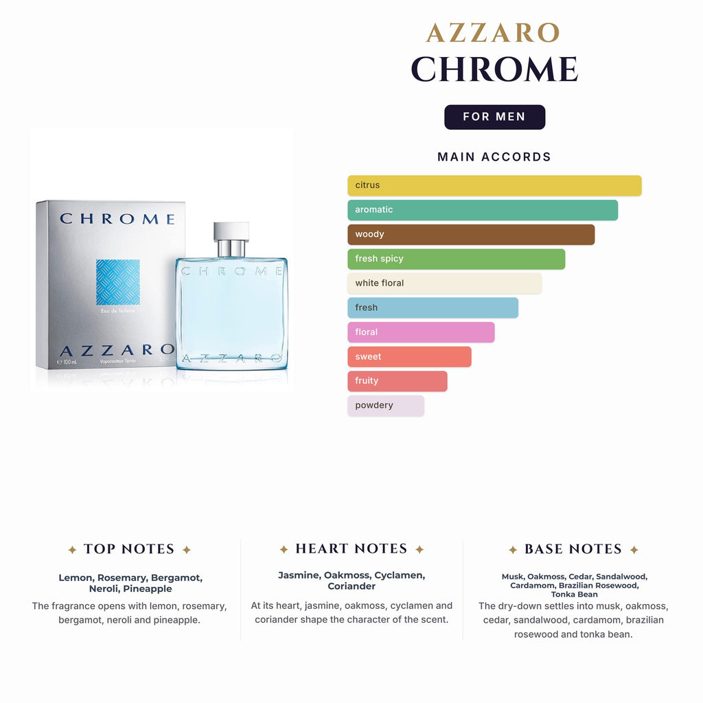 Set M- Azzaro Chrome 3Pc (6.7oz EDT +2.5 Sg + 0.33oz EDT)