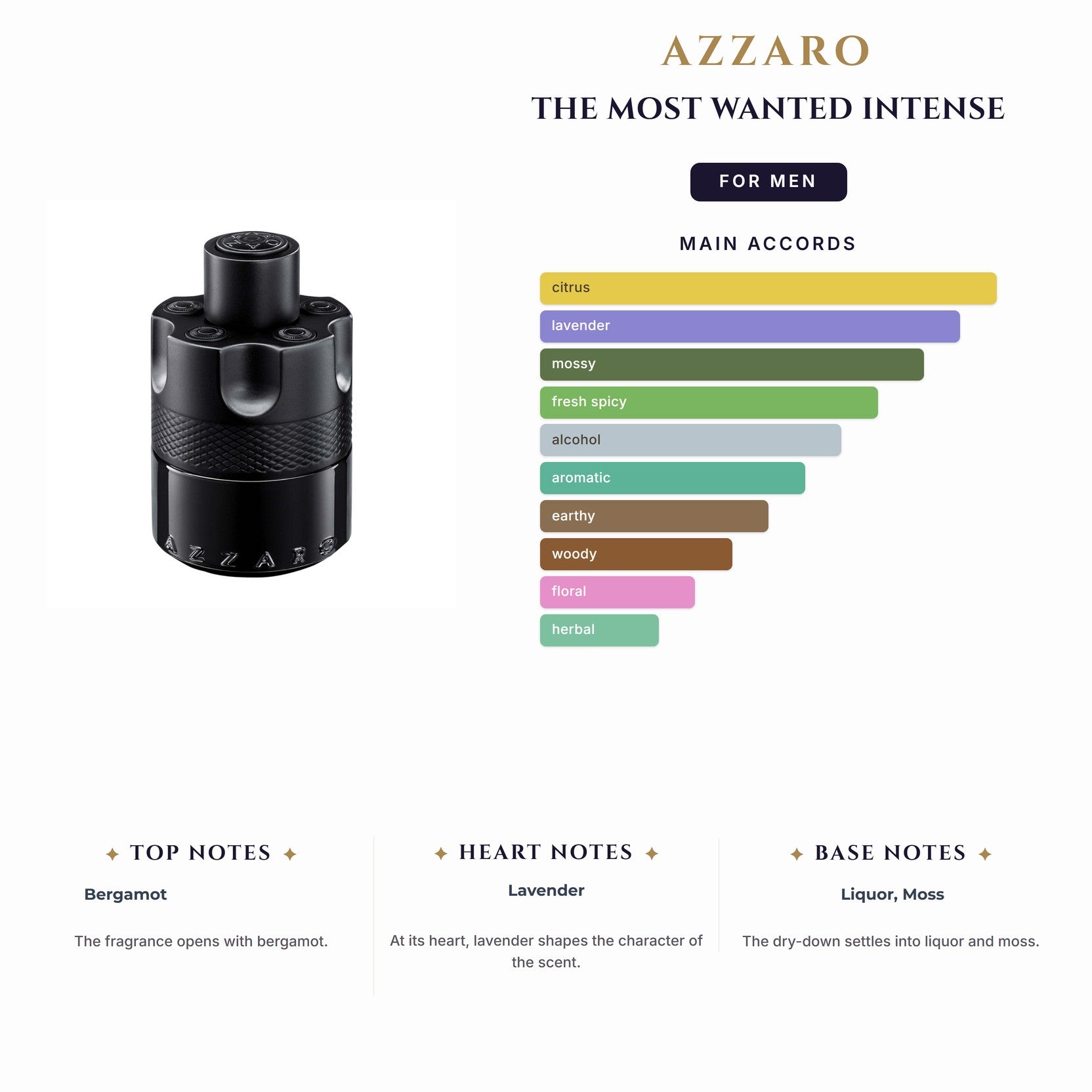 Set M Azzaro The Most Wanted Intense 3Pc (3.4oz EDP + 0.33oz EDP +2.5Sg)