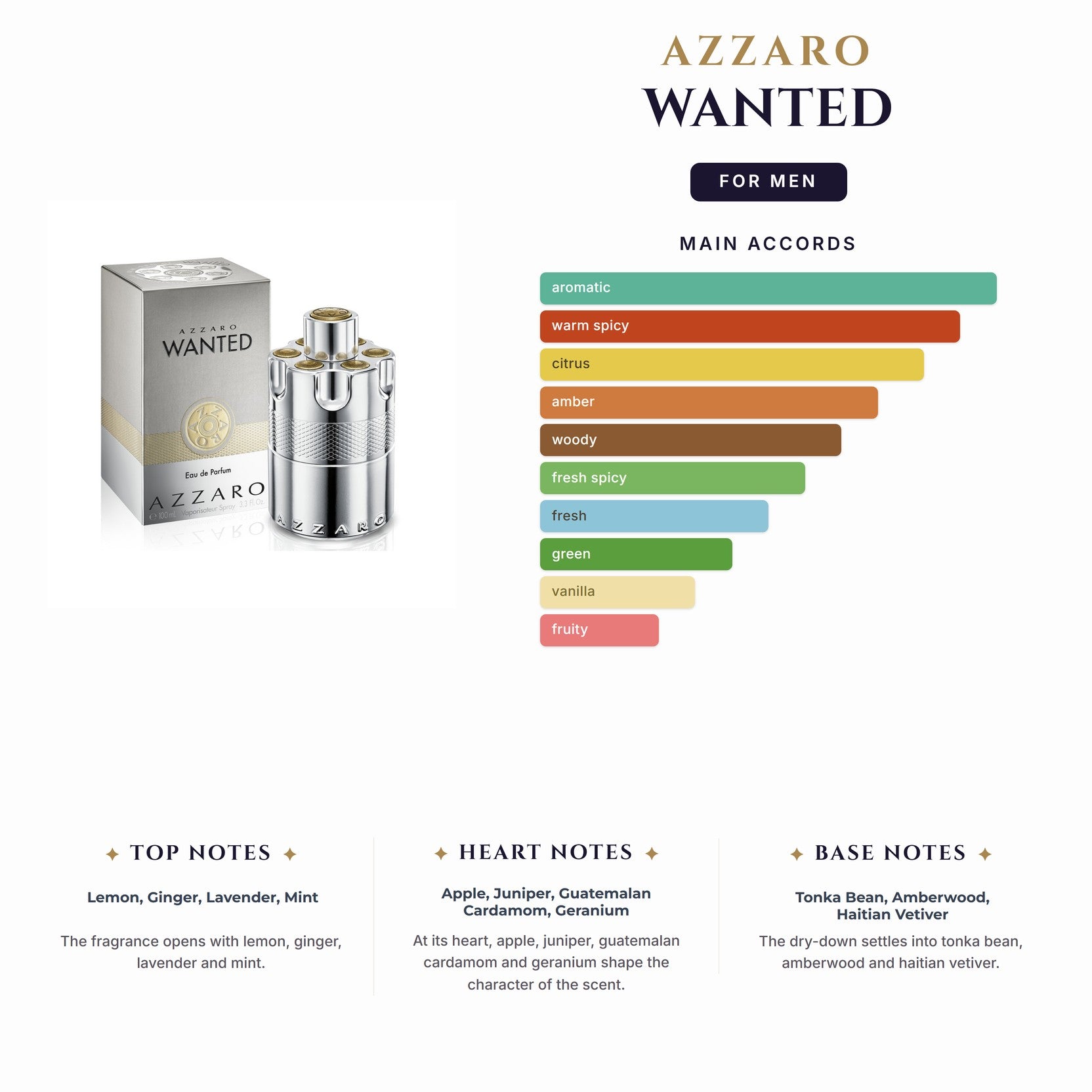 Set M- Azzaro Wanted 3Pc (3.4oz EDP + 2.5Sg +10Ml)