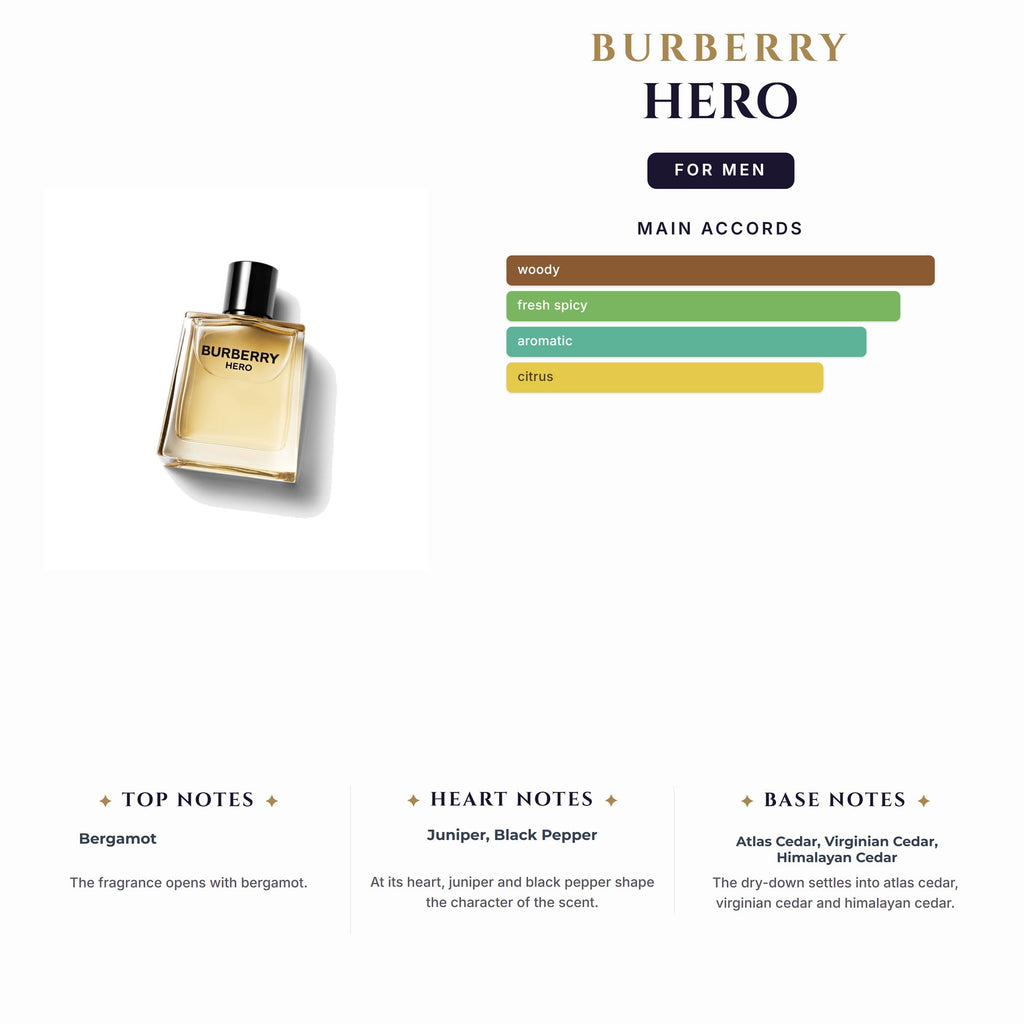 Set M- Burberry Hero 2Pc (3.4oz EDT + 2.6oz Deo Stick)