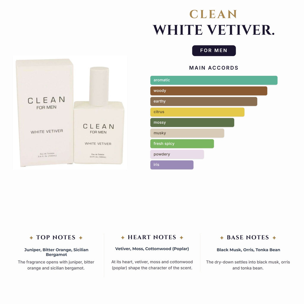 Set M- Clean White Vetiver 2Pc. (3.4oz EDT + Deo. Stick)