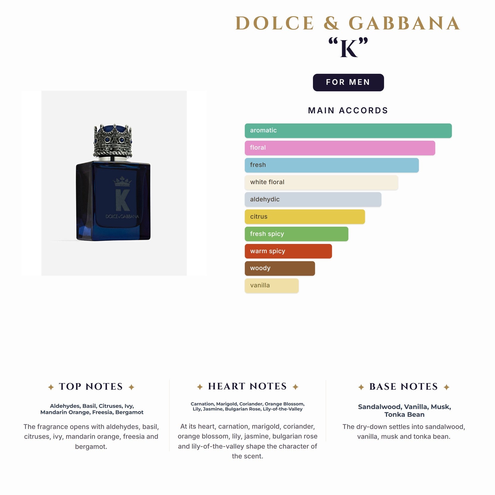 Set M- D&G “K” 3Pc (3.4oz EDP+ 1.7Sg+1.7Asb)