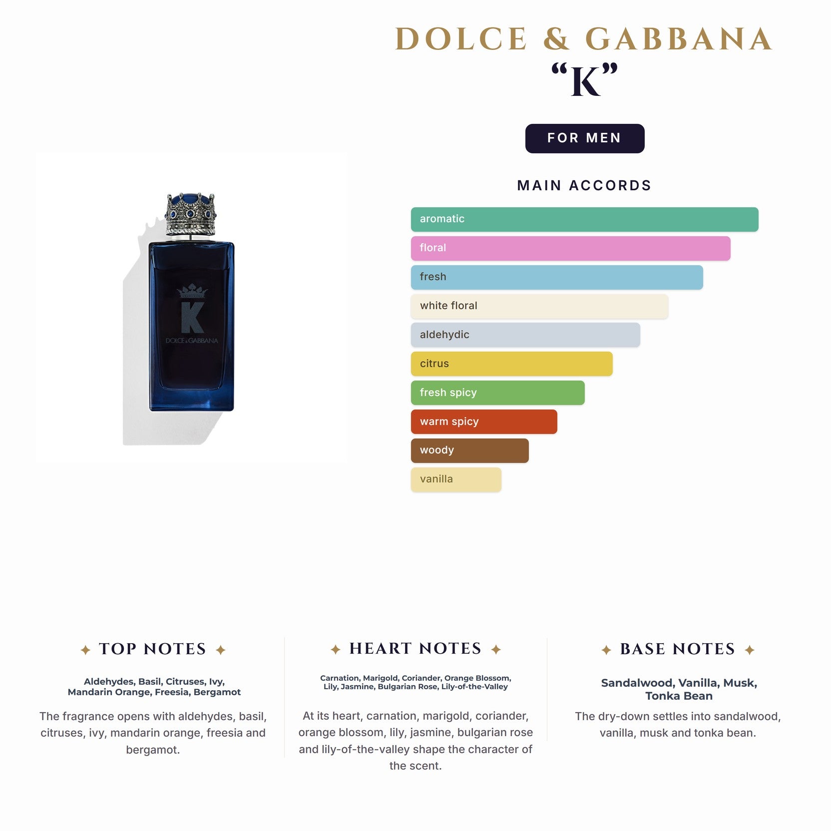 Set M- D&G “K” 3Pc (3.4oz EDT+ 1.7Sg+2.5oz Deo Stk)