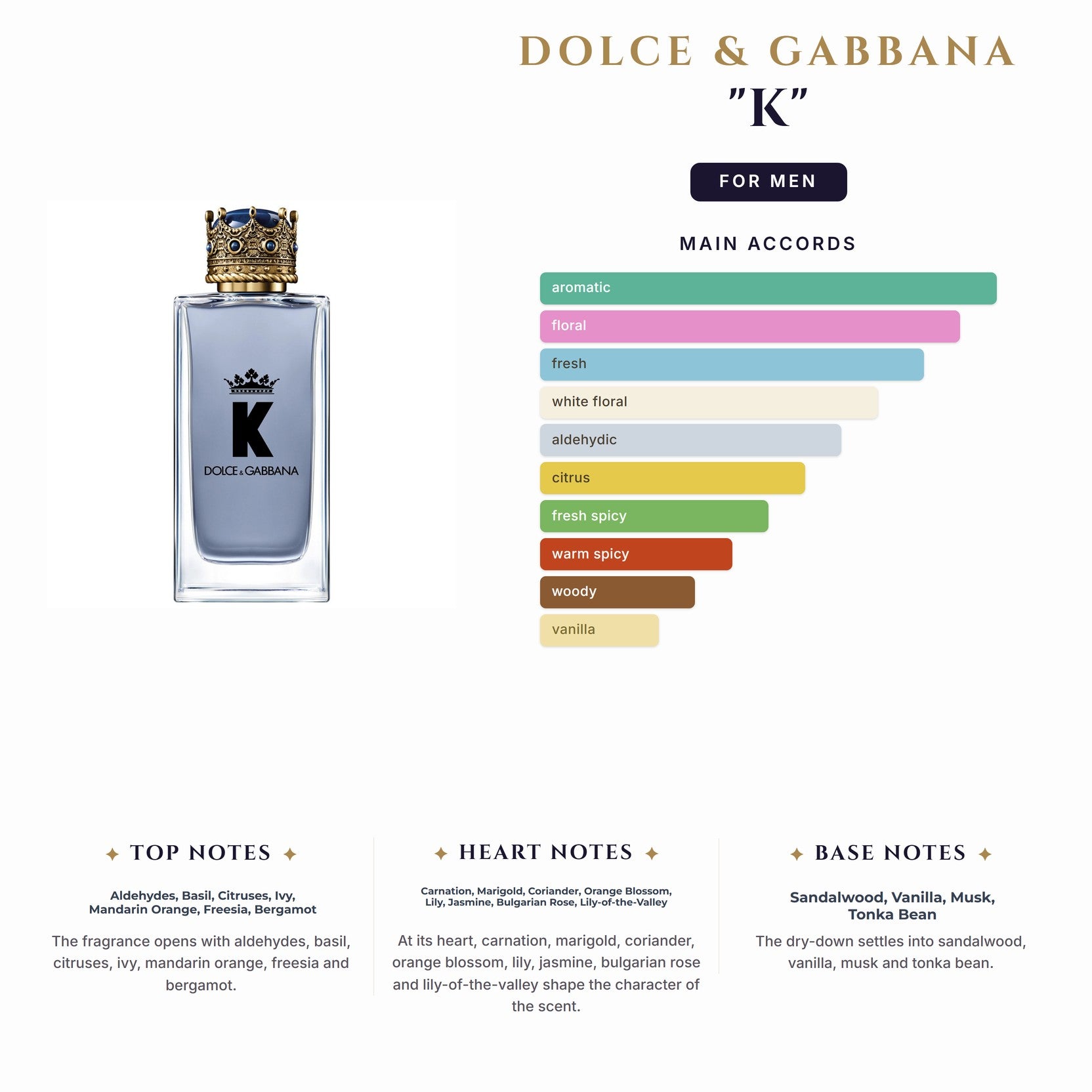 Set M- D&G "K" 2Pc (3.4oz EDT + 1.7oz EDT)