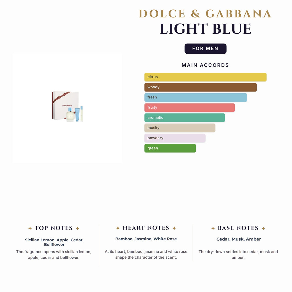 Set M- D&G Light Blue 3Pc (4.2oz EDT + 1.7Sg+ 0.33oz EDT)