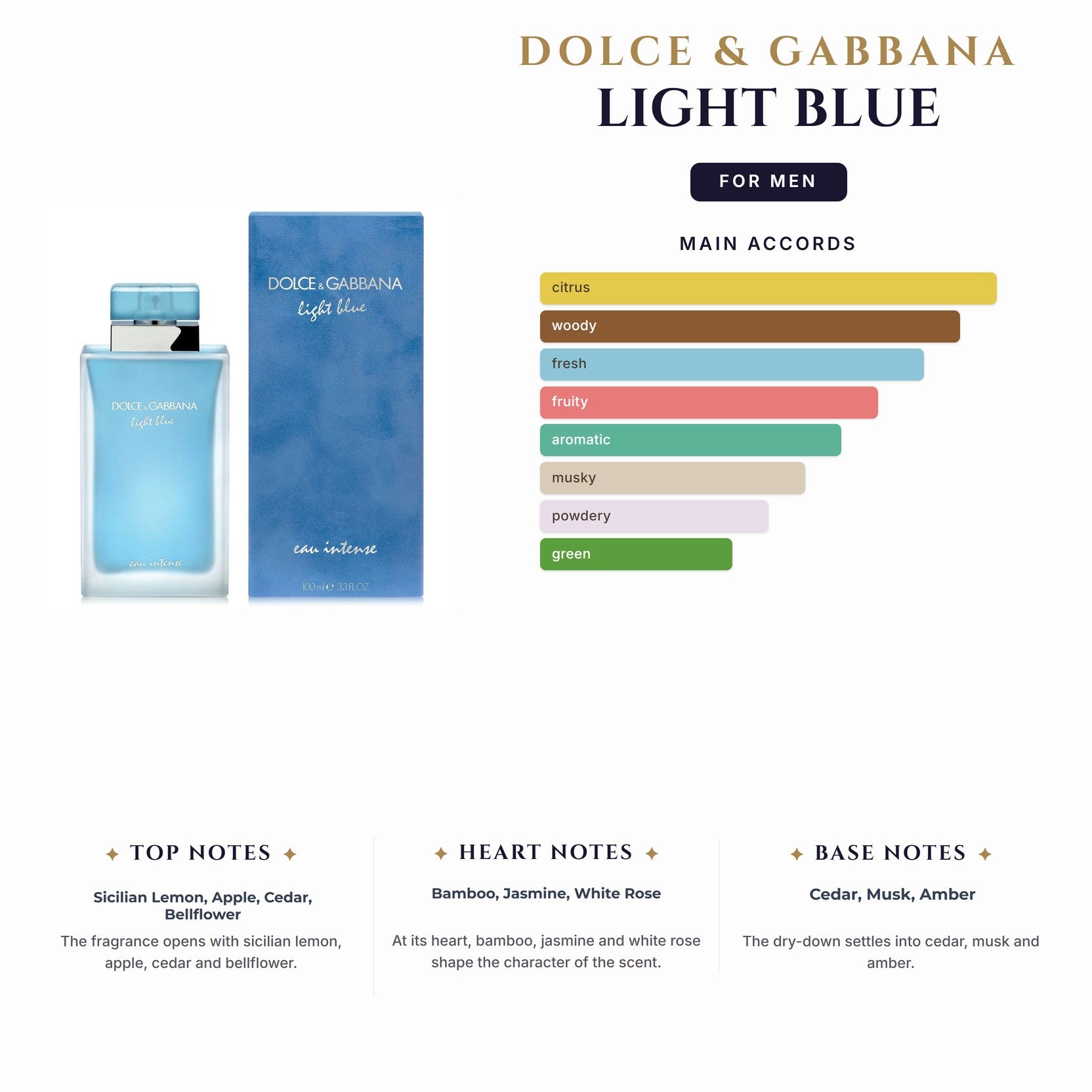 Set M- D&G Light Blue 3Pc (4.2oz EDT + 1.7Sg+ 0.33oz EDT)