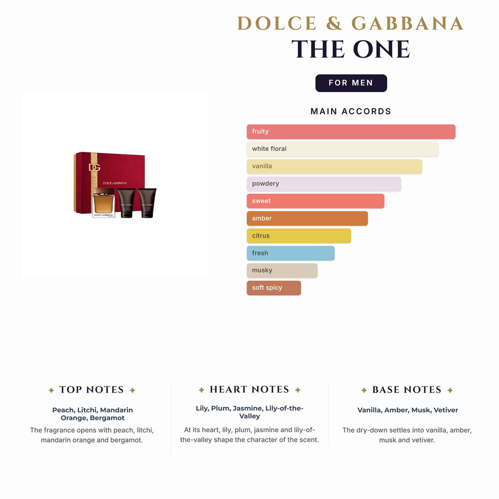Set M- D&G The One 3Pc (3.4oz EDT +1.6Sg+1.6Asb)