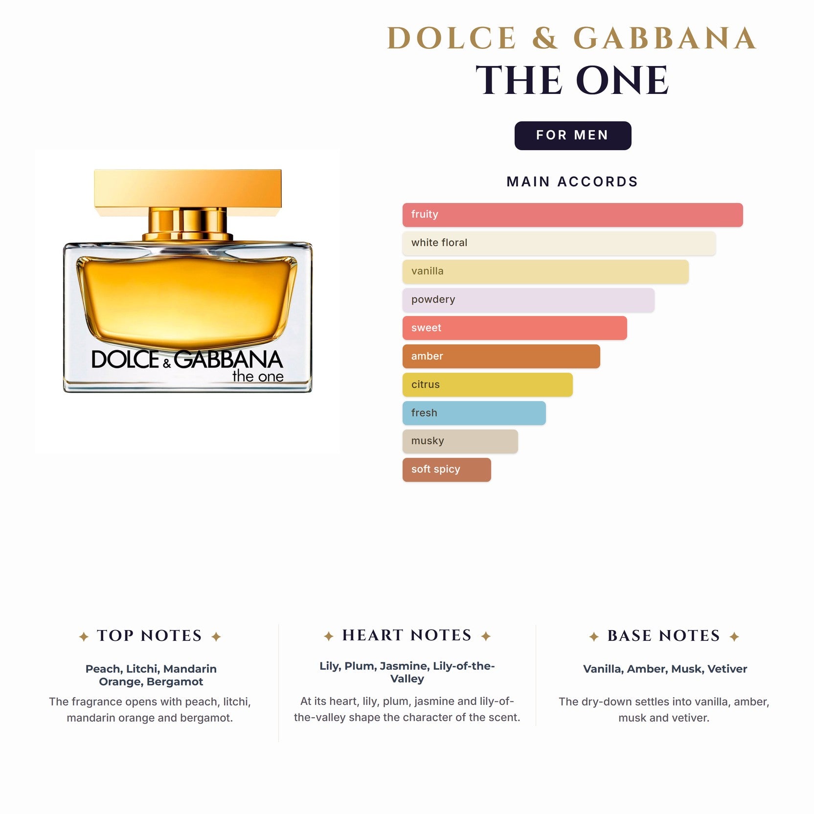 Set M- D&G The One 3Pc (3.4oz EDT +1.6Sg+ 0.33oz EDT)