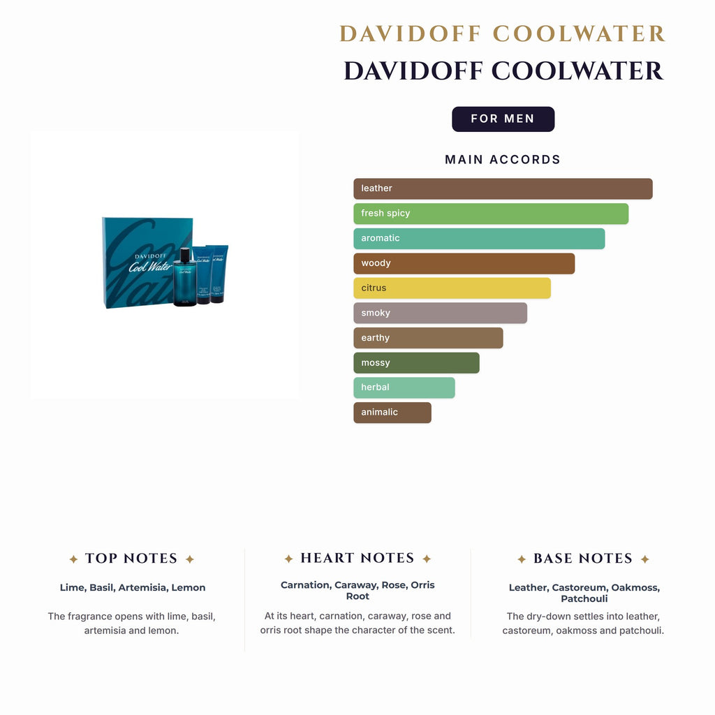Set M- Davidoff Coolwater 3Pc (4.2oz EDT+2.5oz Sg+2.5Asb)