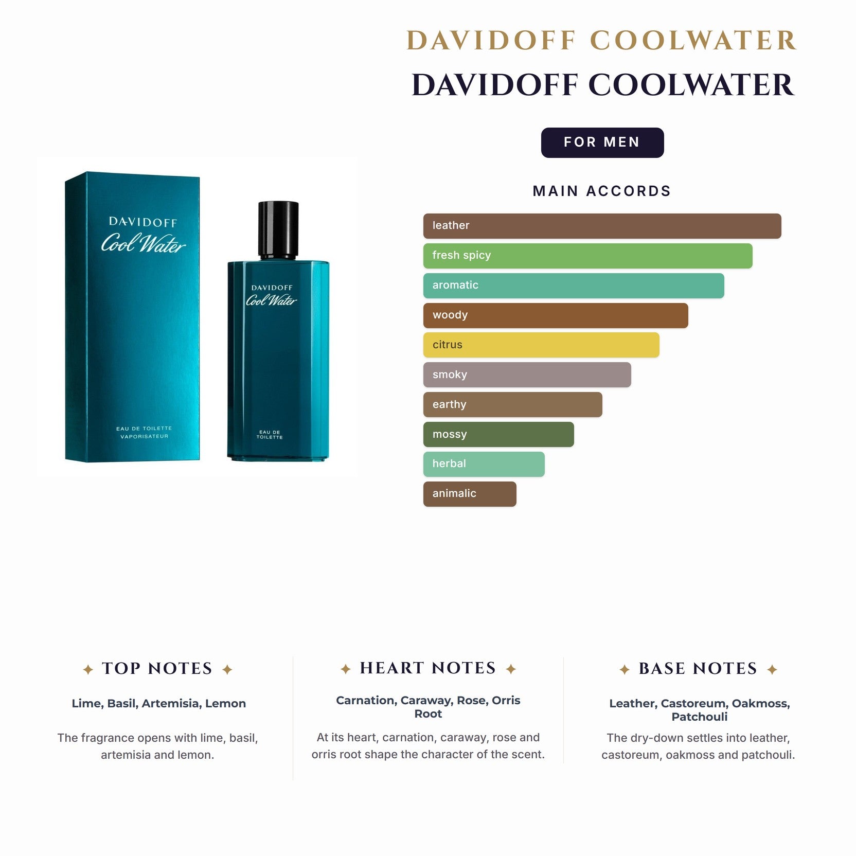 Set M- Davidoff Coolwater 3Pc (4.2oz EDT+2.5oz Sg+2.5Asb)