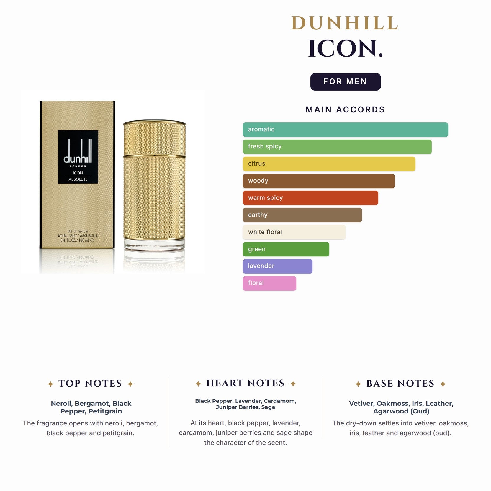 Set M- Dunhill Icon 4Pc. (3.4 EDP + 3.0S/Gel+3.0oz A/S/B +Toiletry Bag)