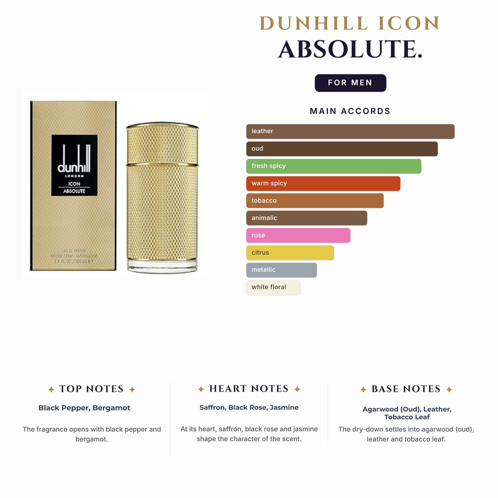 Set M- Dunhill Icon Absolute 4Pc. (3.4 EDP + 3.0S/Gel+3.0oz A/S/B +Toiletry Bag)