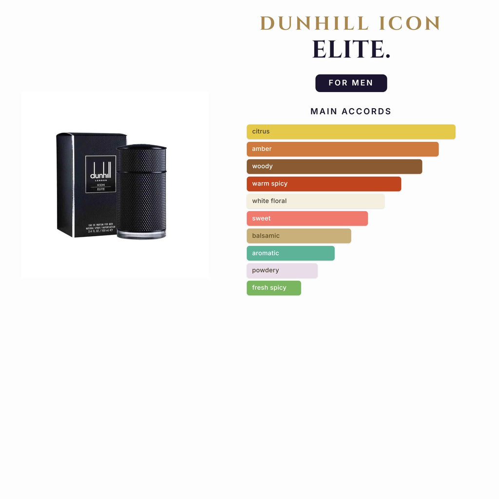Set M- Dunhill Icon Elite 4Pc. (3.4 EDP + 3.0S/Gel+3.0oz A/S/B +Toiletry Bag)