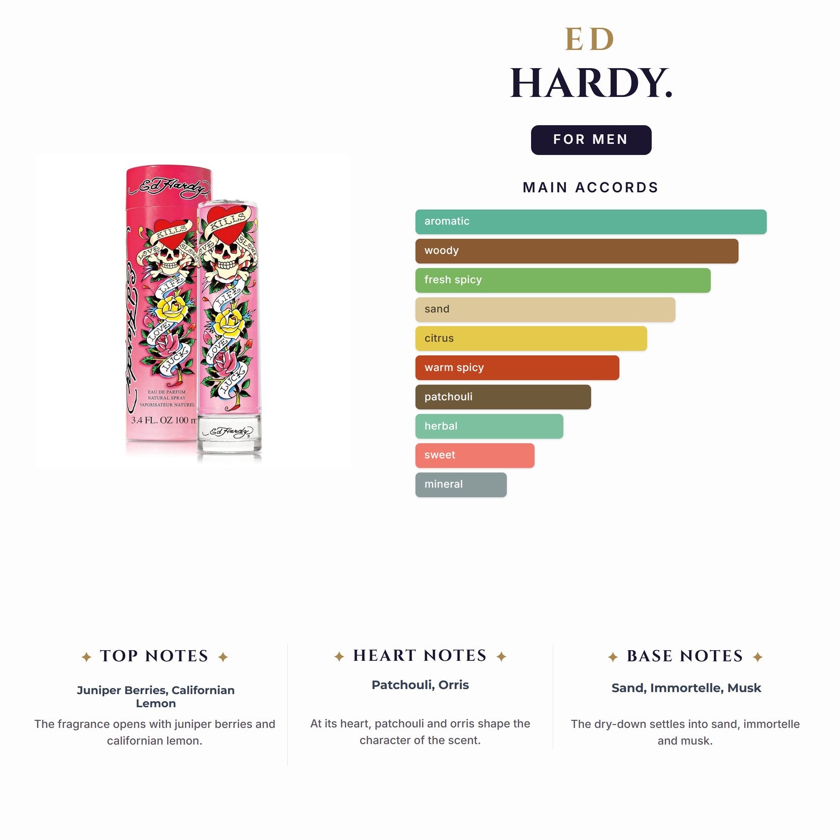 Set M- Ed Hardy 3Pc. (3.4 + 6.7Sg + Mini)
