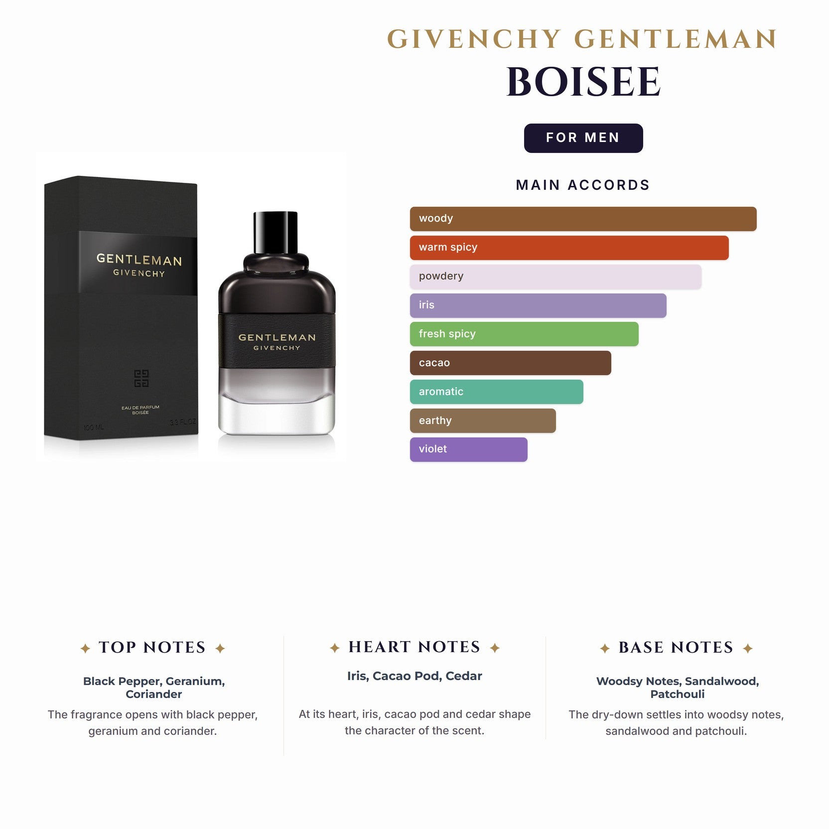 Set M- Givenchy Gentleman Boisee 3Pc (3.4oz EDP +2.5Sg +12.5Ml Mini)