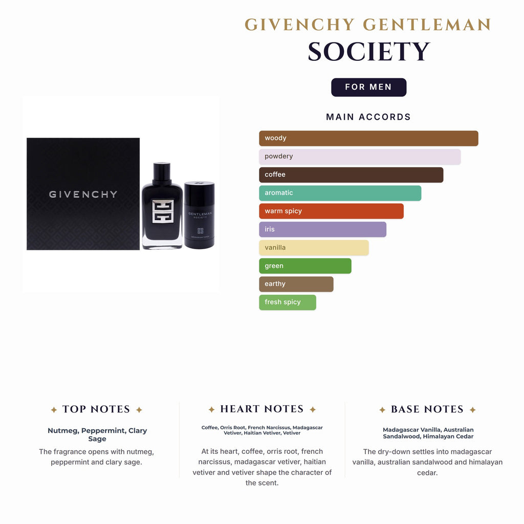 Set M- Givenchy Gentleman Society 2Pc (3.4oz EDP +5.0oz Deo)