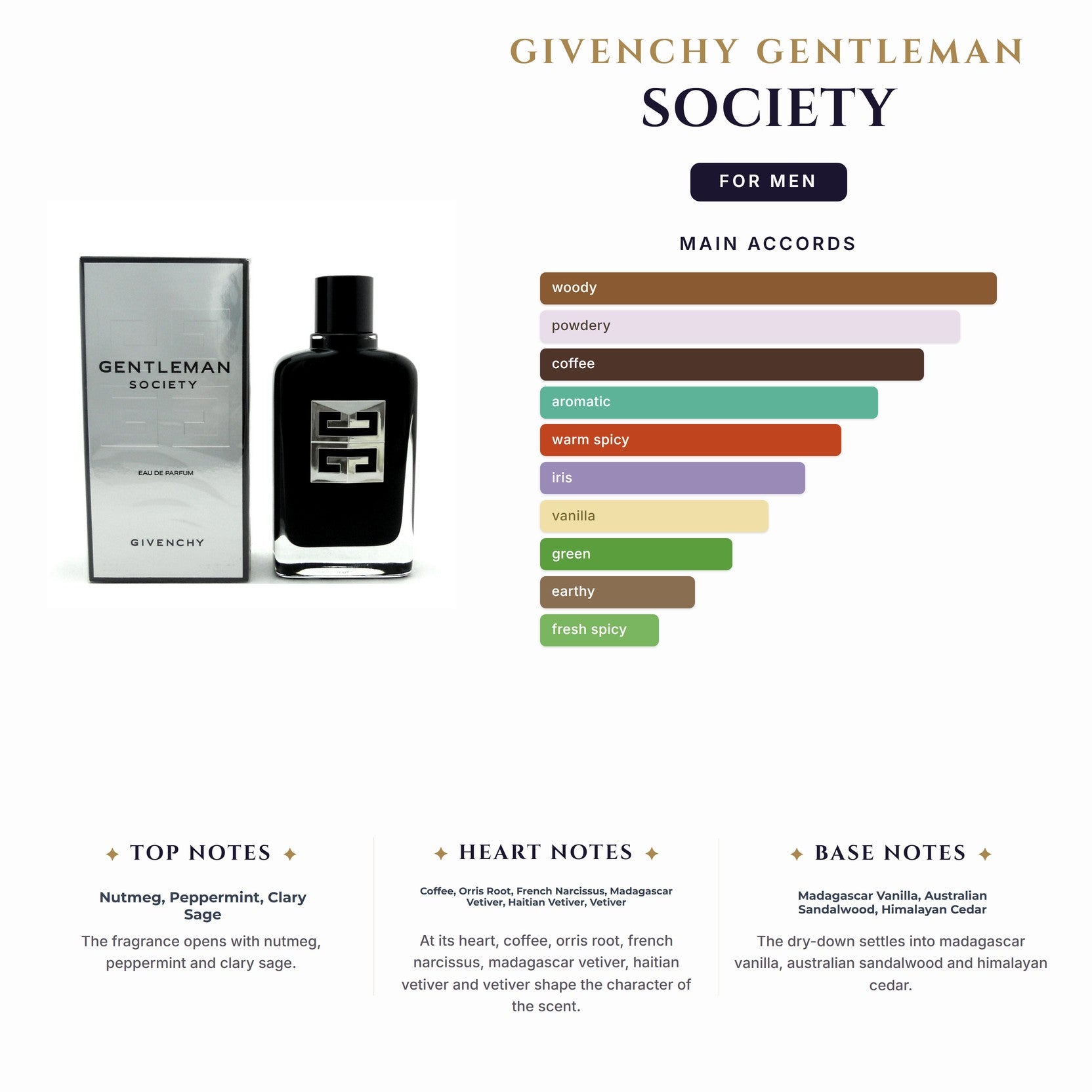 Set M- Givenchy Gentleman Society 2Pc (3.4oz EDP +5.0oz Deo)