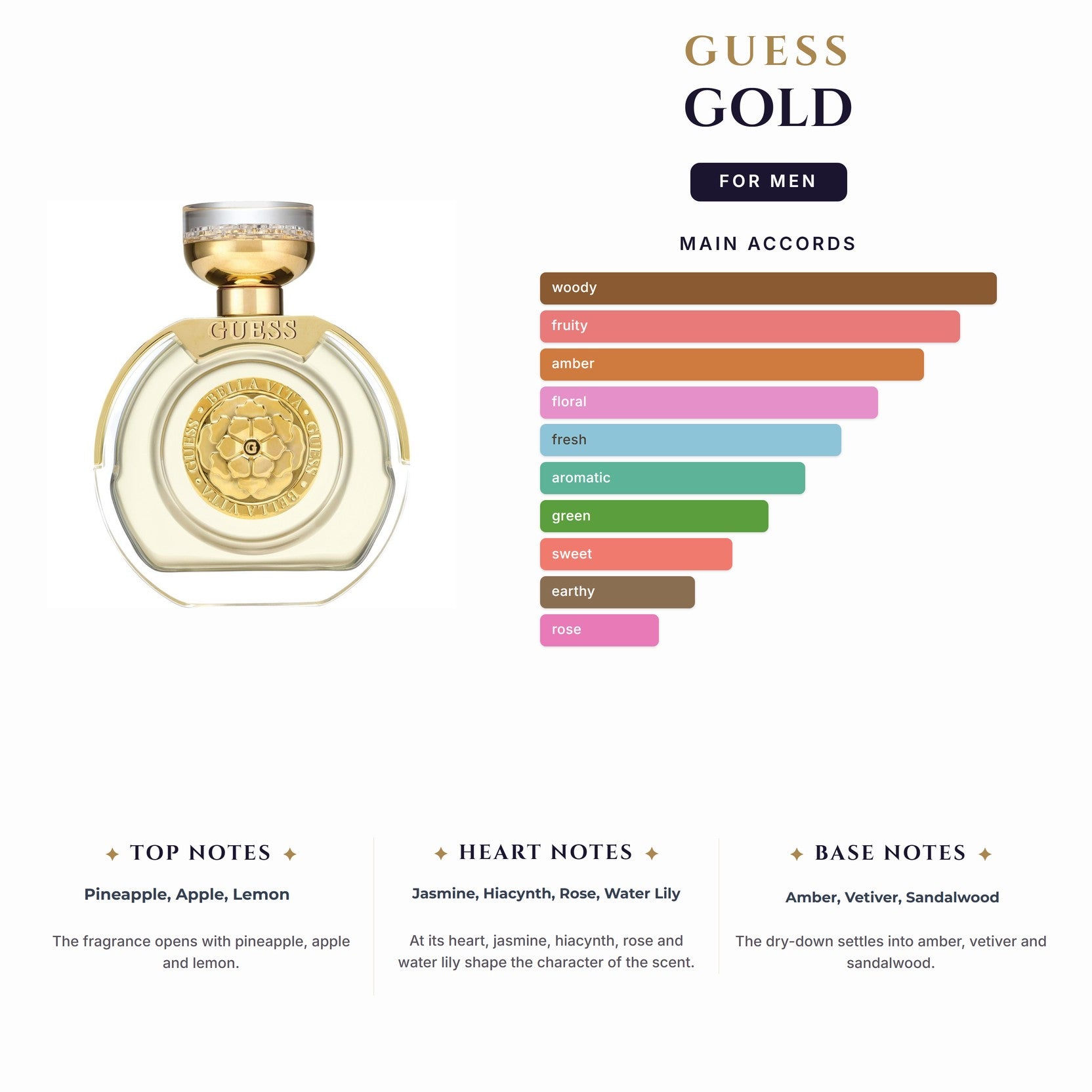 Set M- Guess Gold 3Pc (2.5oz EDT+6.7Body Spry+6.7Sg)