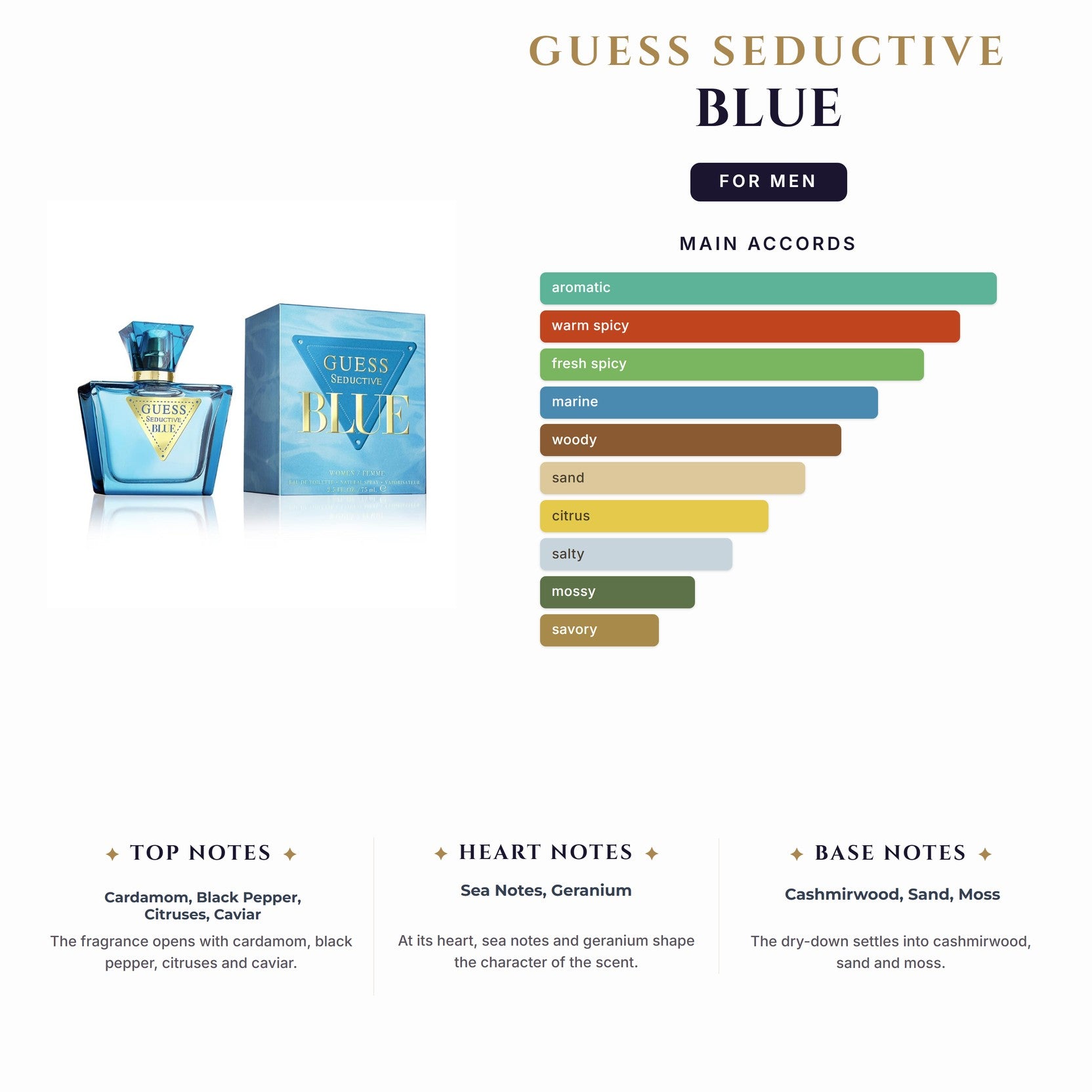 Set M- Guess Seductive Blue 4Pc (3.4oz EDT + 6.0 Deo Spy + 3.4Sg + Pouch)
