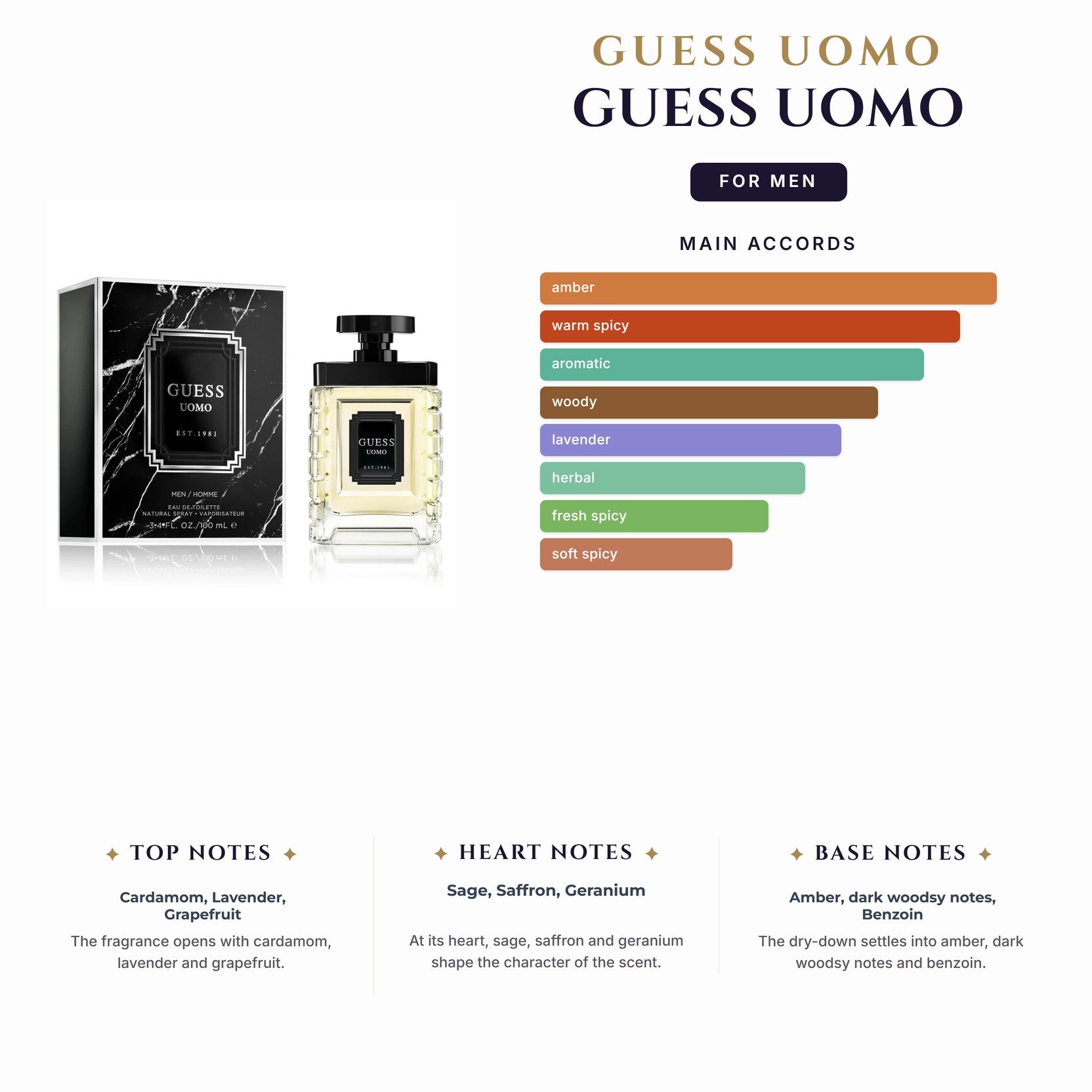 Set M- Guess Uomo 4Pc (3.4oz EDT+6.0oz Bs+3.4Sg+Bag)