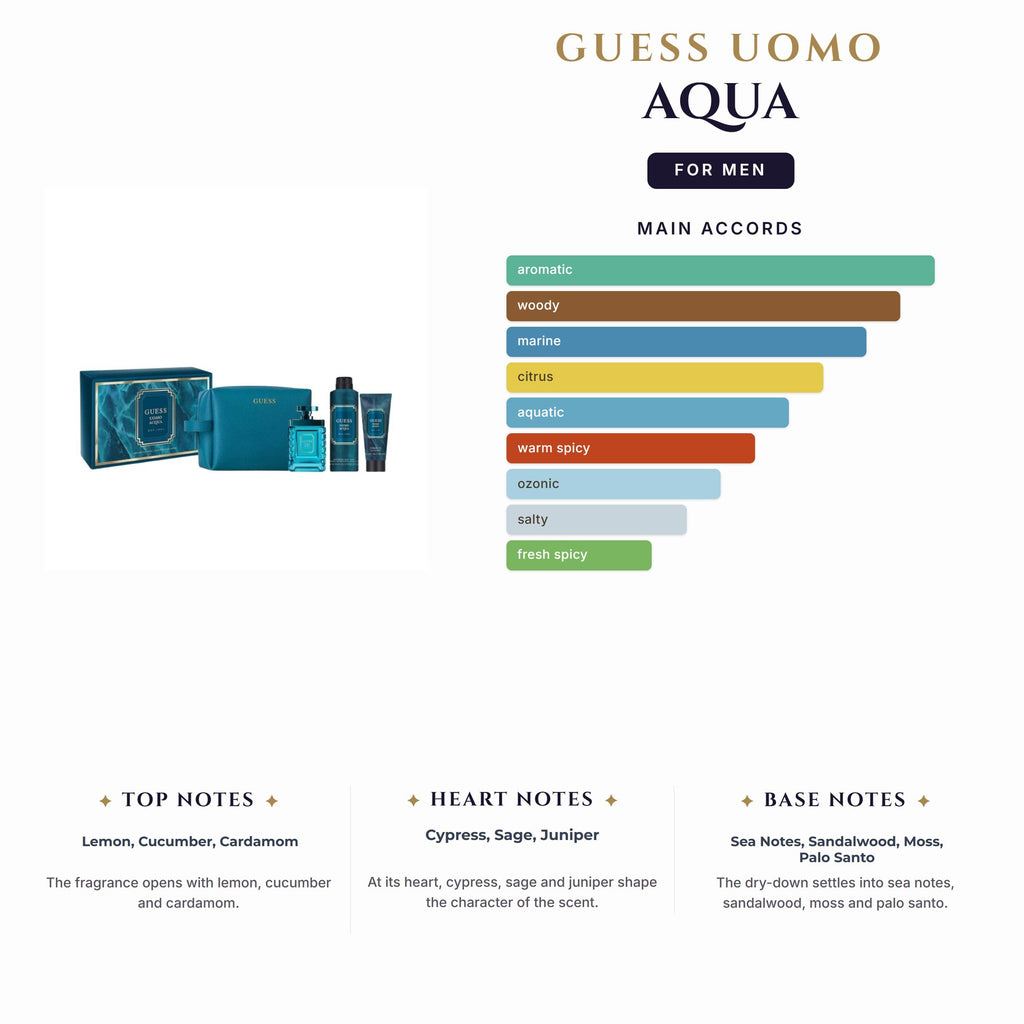 Set M- Guess Uomo Aqua 4Pc (3.4oz EDT + 3.4oz Sg +6.0oz Deo Spy +Pouch)