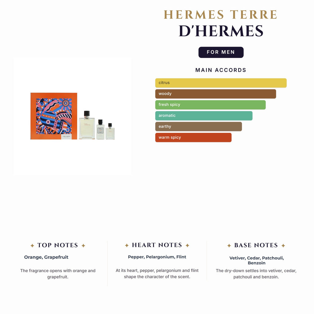 Set M- Hermes Terre D'Hermes 3Pc (3.4oz EDT +12.5Ml+1.3A/S)