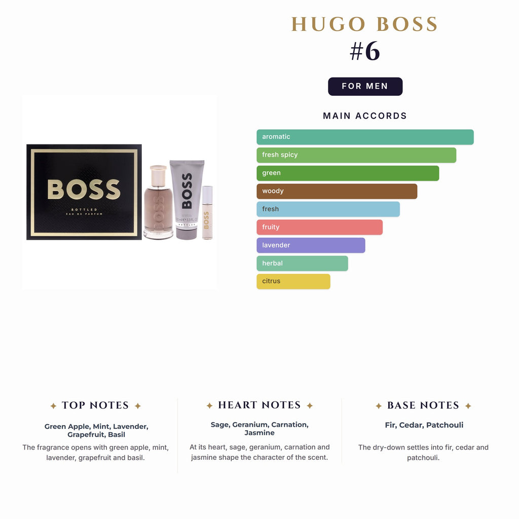 Set M- Hugo Boss #6 3Pc (3.4oz EDP +3.4Sg+0.33oz EDP Mini)