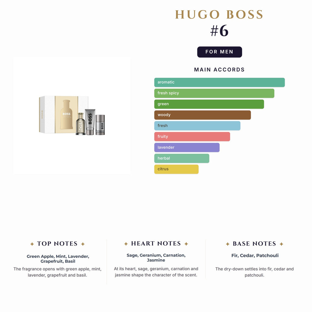 Set M- Hugo Boss #6 3Pc(3.4oz Parfum+2.4oz Deo+3.4Sg)