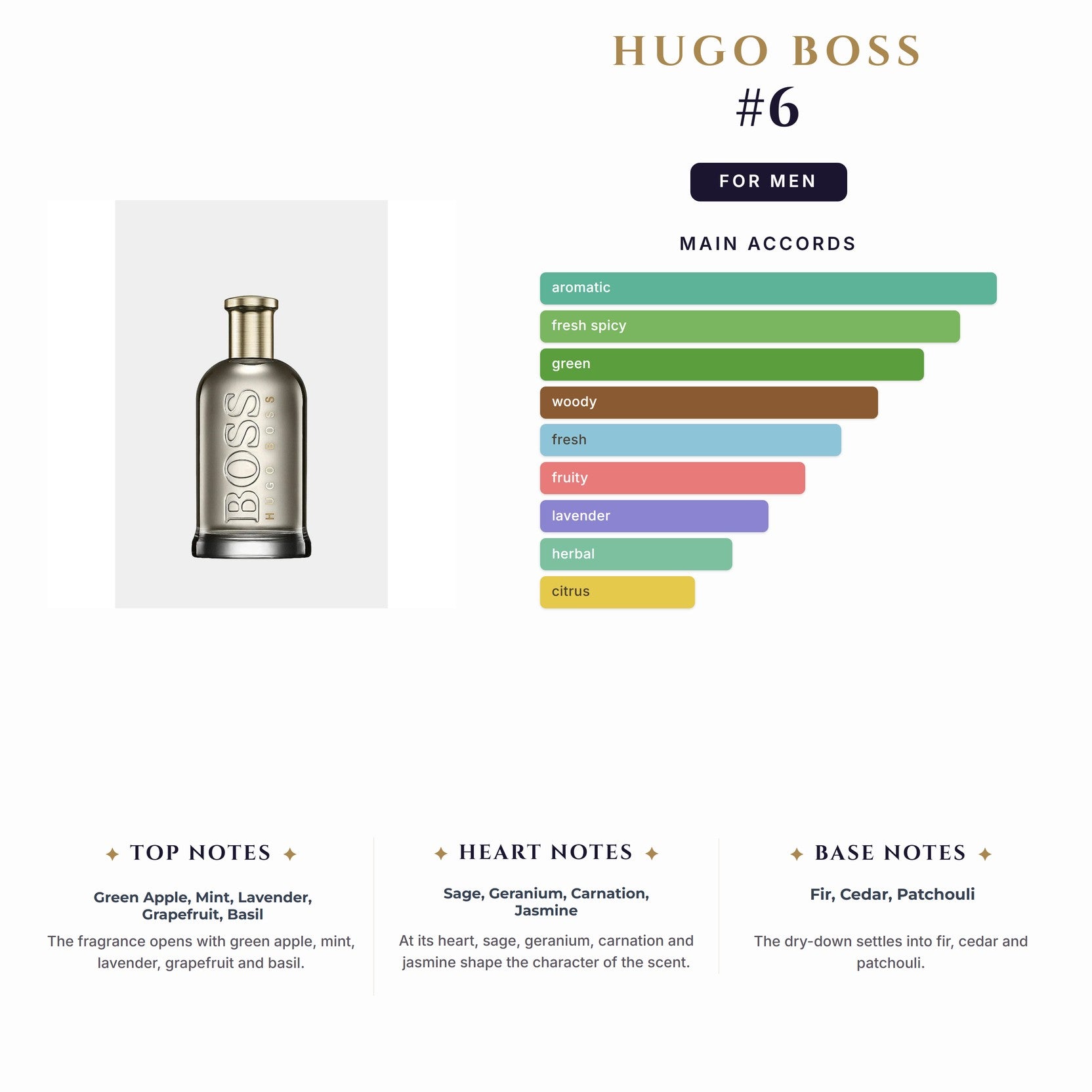 Set M- Hugo Boss #6 3Pc(3.4oz Parfum+2.4oz Deo+3.4Sg)
