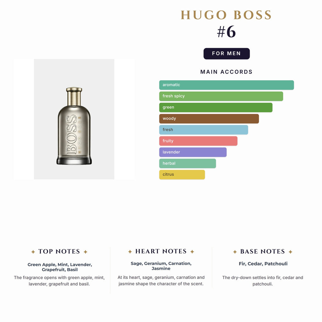 Set M- Hugo Boss #6 3Pc(3.4oz Parfum +3.4Sg+ 0.33oz Parfum Mini)