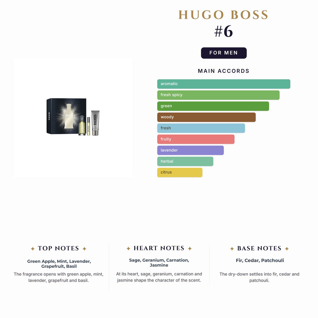 Set M- Hugo Boss #6 3Pc(3.4oz EDT +3.4oz Sg+ 0.33oz EDT)