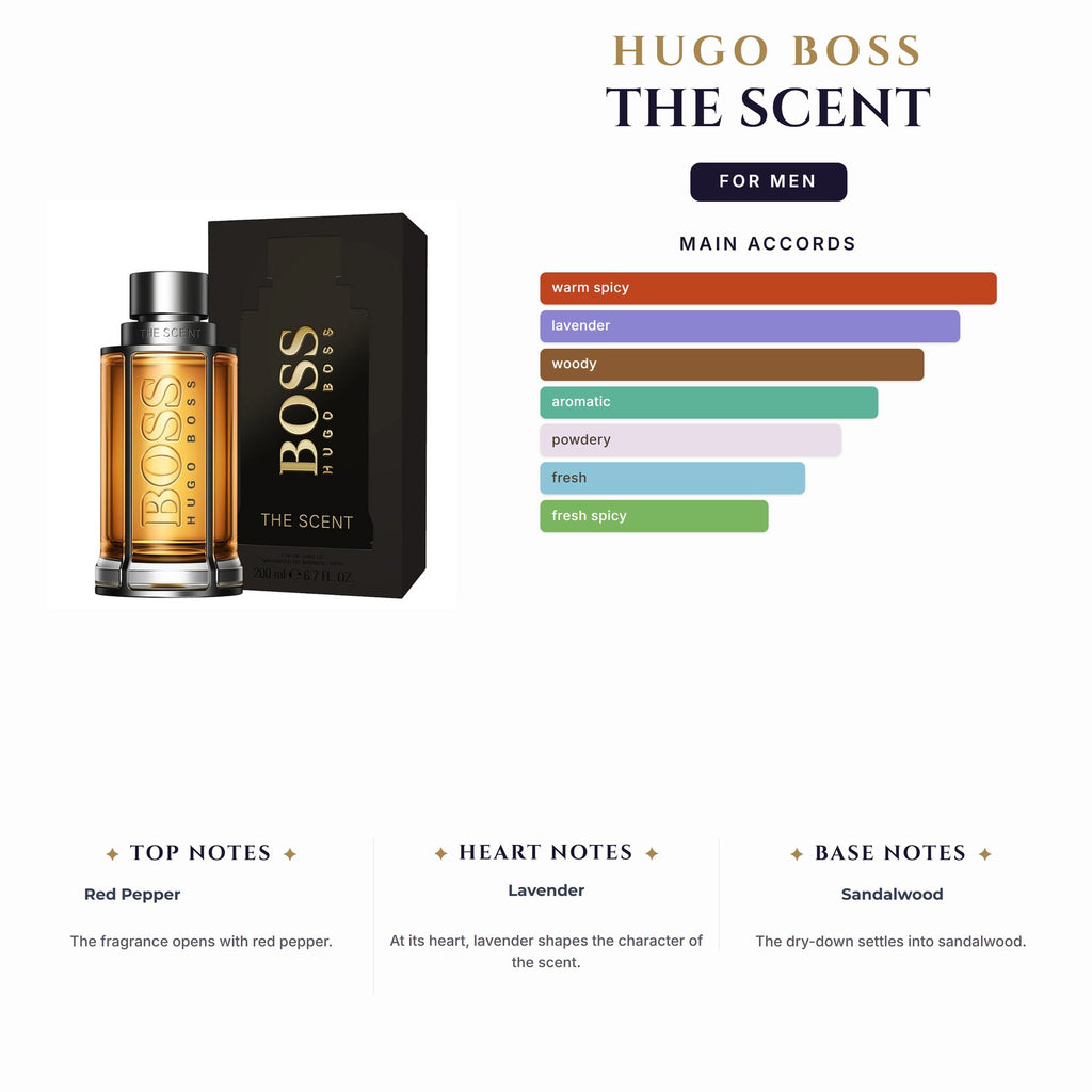 Set M- Hugo Boss The Scent 3Pc (3.4oz EDT + 3.4Sg + 10Ml Mini)