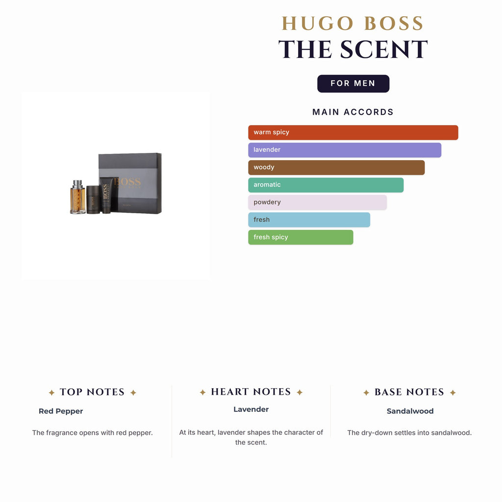 Set M- Hugo Boss The Scent 3Pc (3.4oz EDT + 2.4Deo Stk + 3.4Sg)