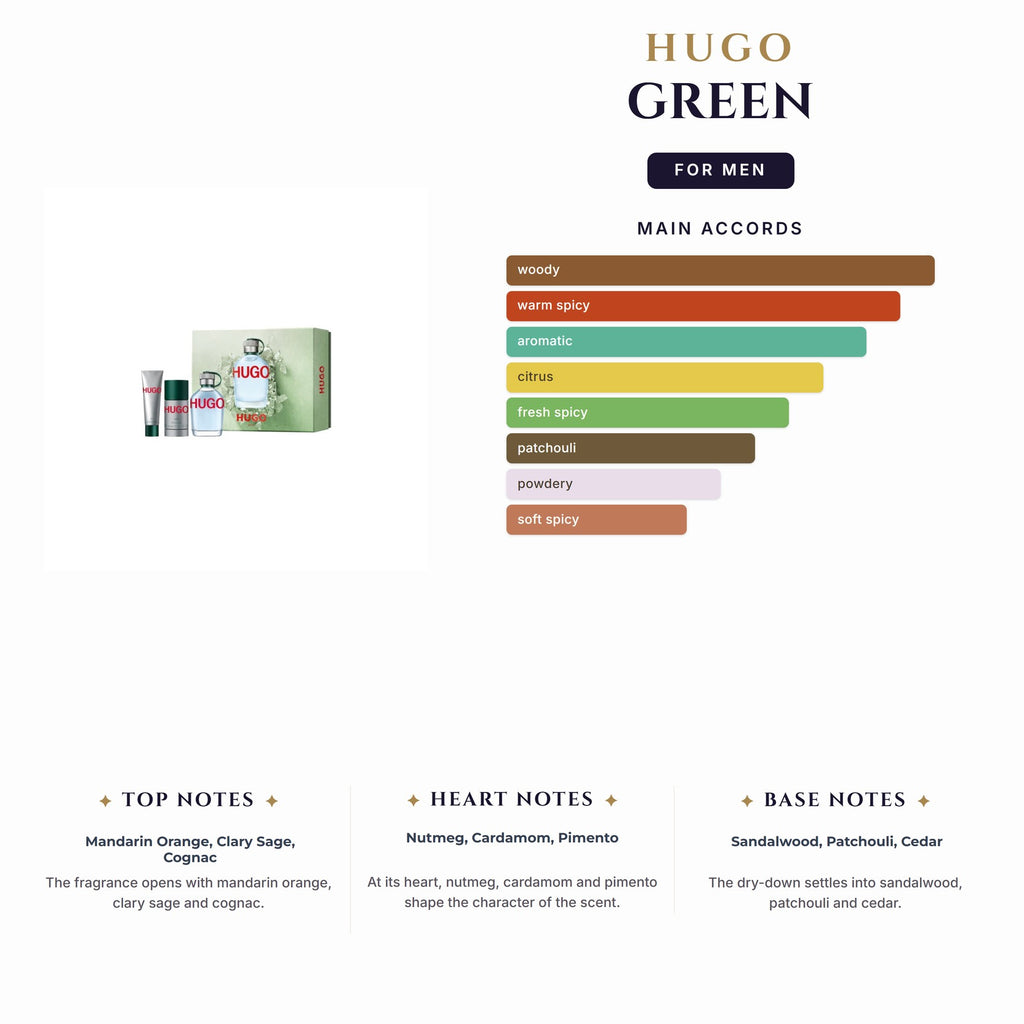 Set M- Hugo Green 3Pc (4.2oz EDT +2.4Deo Stk +1.7 Sg)