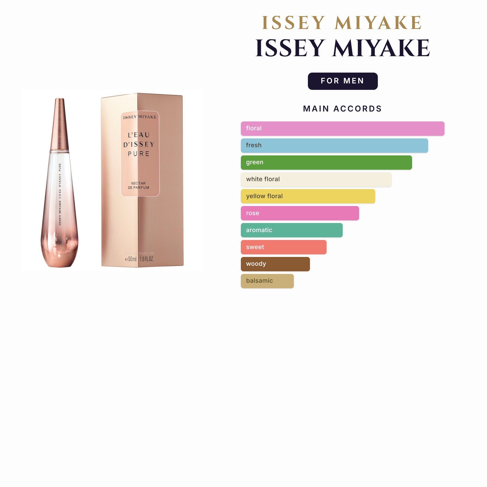 Set M- Issey Miyake 3Pc (4.2oz EDT + 1.7 A/S + 1.7oz S/G)