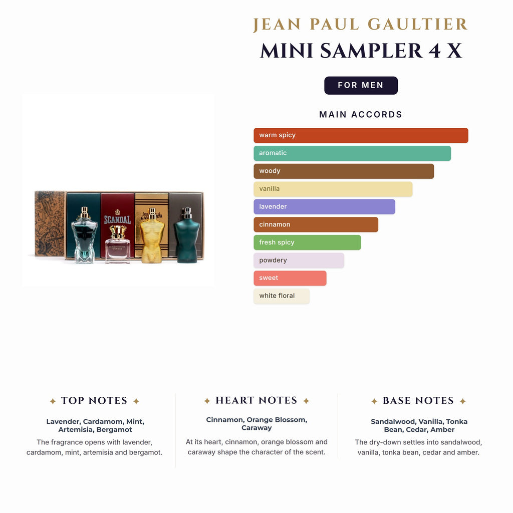 Set M Jean Paul Gaultier Mini Sampler 4 X 0.25oz(Le Beau EDT +Le Male Elixir+Scandal+Le Male EDT)