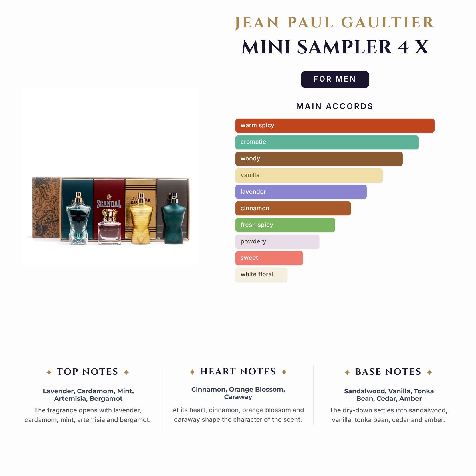 Set M Jean Paul Gaultier Mini Sampler 4 X 0.25oz(Le Beau EDT +Le Male Elixir+Scandal+Le Male EDT)