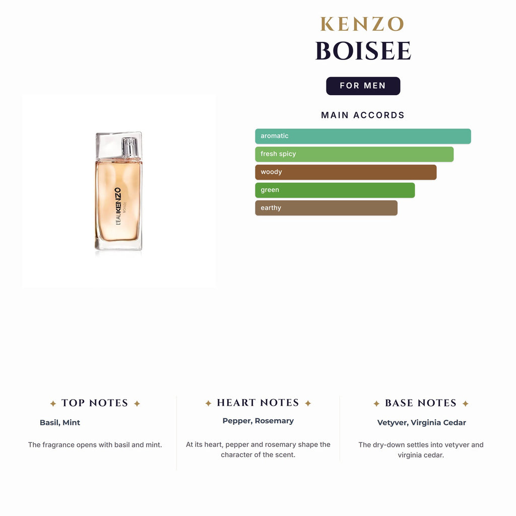 Set M- Kenzo Boisee -3Pcs (3.4oz EDT + 1oz S/Gel + Pouch )