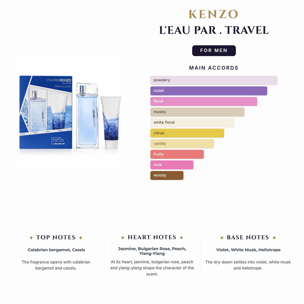 Set M- Kenzo L'Eau Par -2Pc. (3.4+3.4S/Gel) Travel