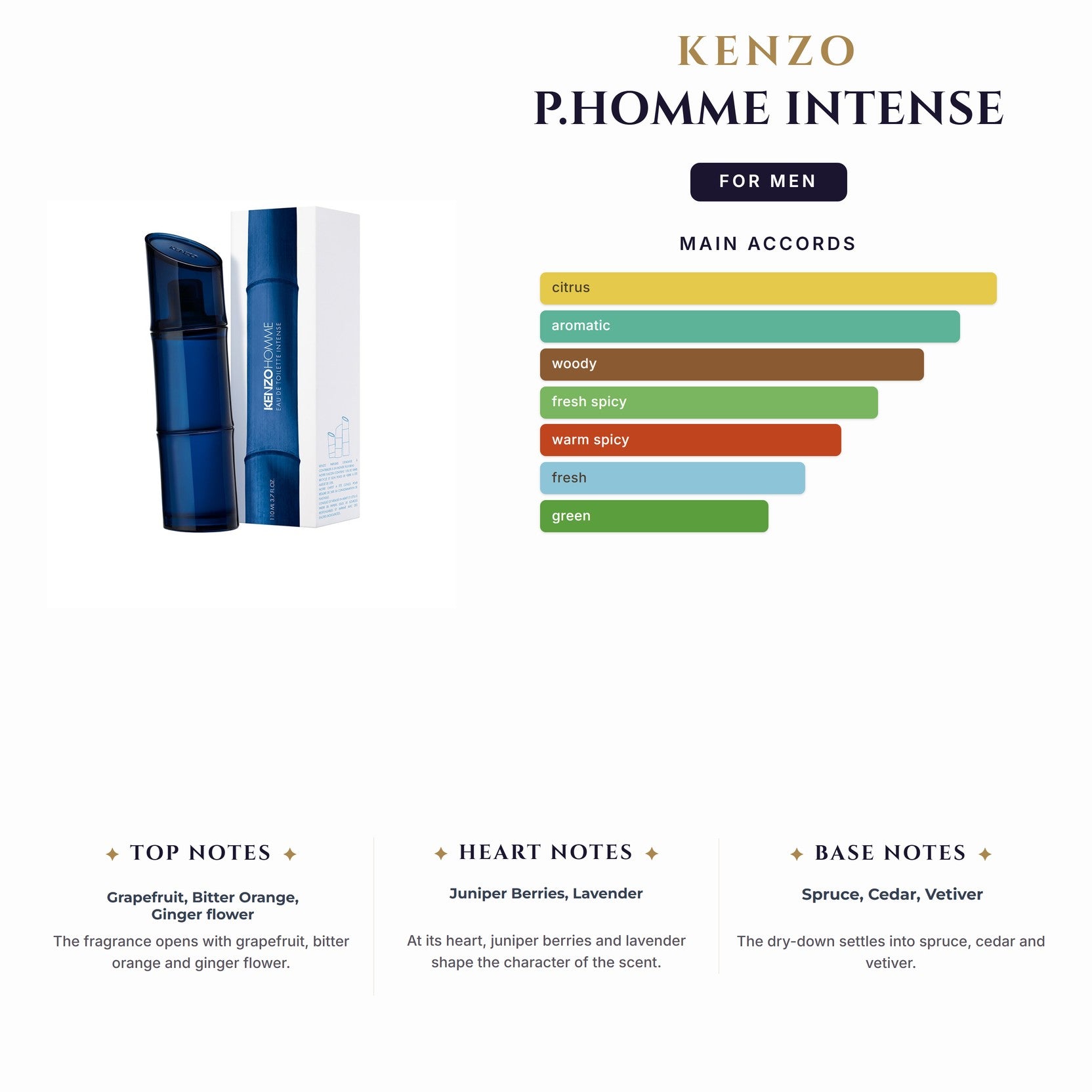 Set M- Kenzo P.Homme Intense 3Pc (4.2oz EDT+2.5Sg+0.33oz Mini)