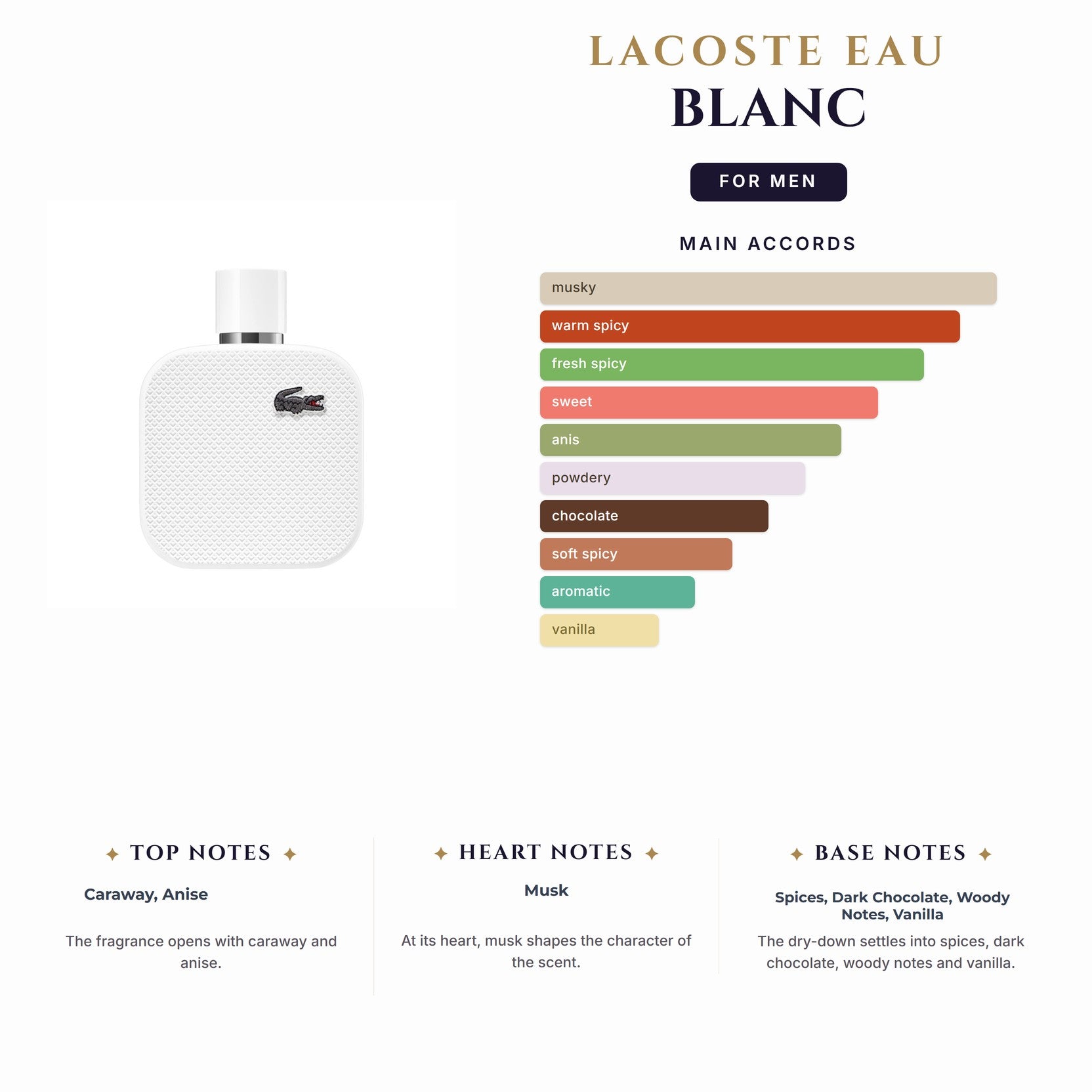 Set M- Lacoste Eau Blanc 2Pc (1.7oz EDT+3.4Sg)