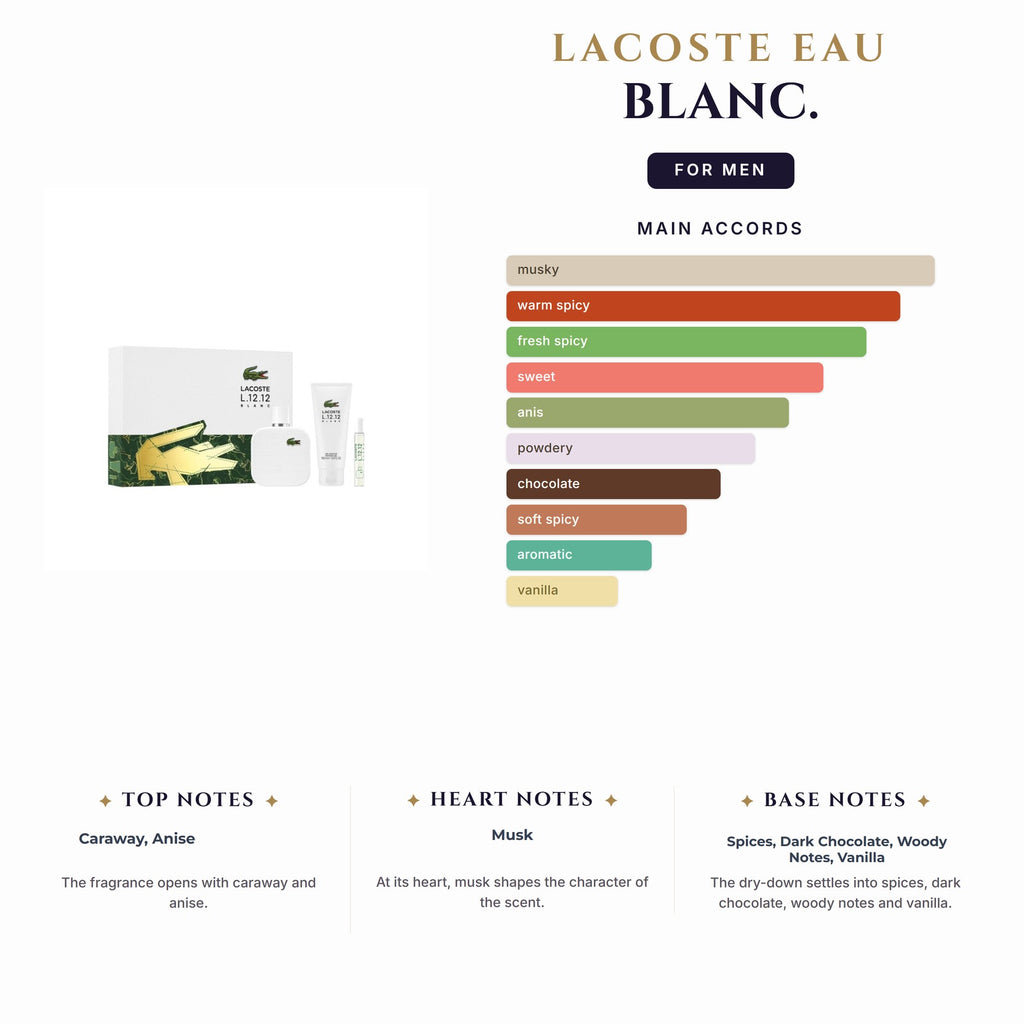 Set M- Lacoste Eau Blanc 3Pc. (3.3oz EDT + 3.3oz S/Gel + 0.25oz Spy )