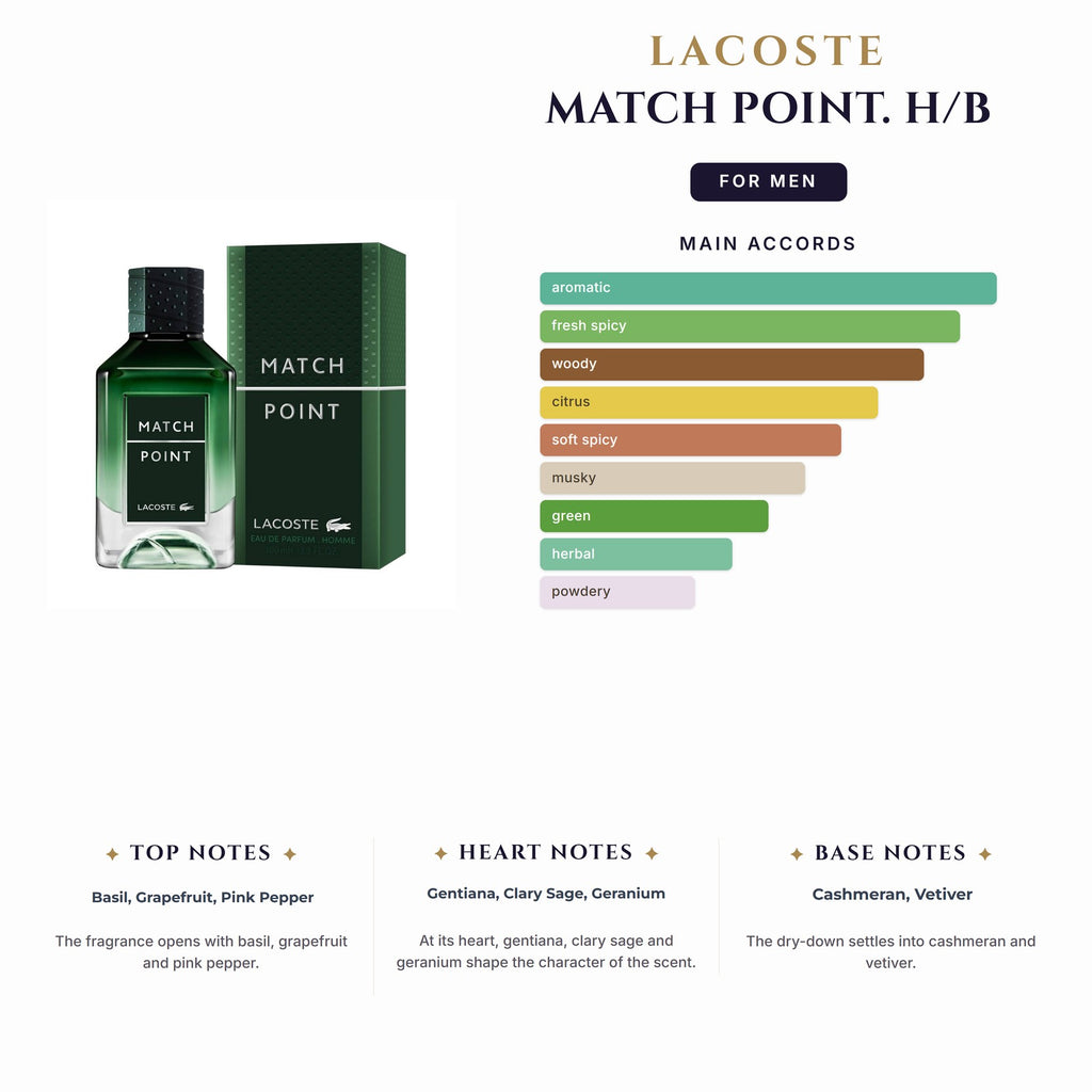 Set M- Lacoste Match Point 2Pc. H/B (1.7 EDT + 2.5 S/Gel) (4 Left)