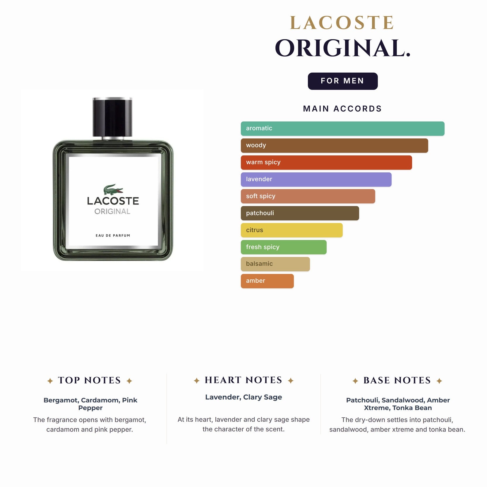 Set M- Lacoste Original 3Pc. (3.3oz EDP  + 3.3oz S/Gel 0.25oz EDP Spy)