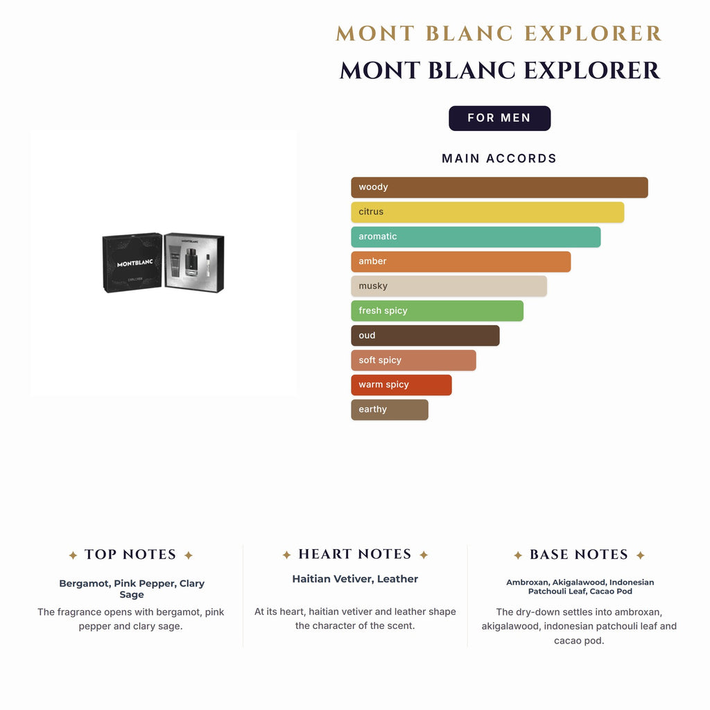 Set M- Mont Blanc Explorer 3Pc (3.4oz EDP+0.25oz EDP + 3.4Sg)