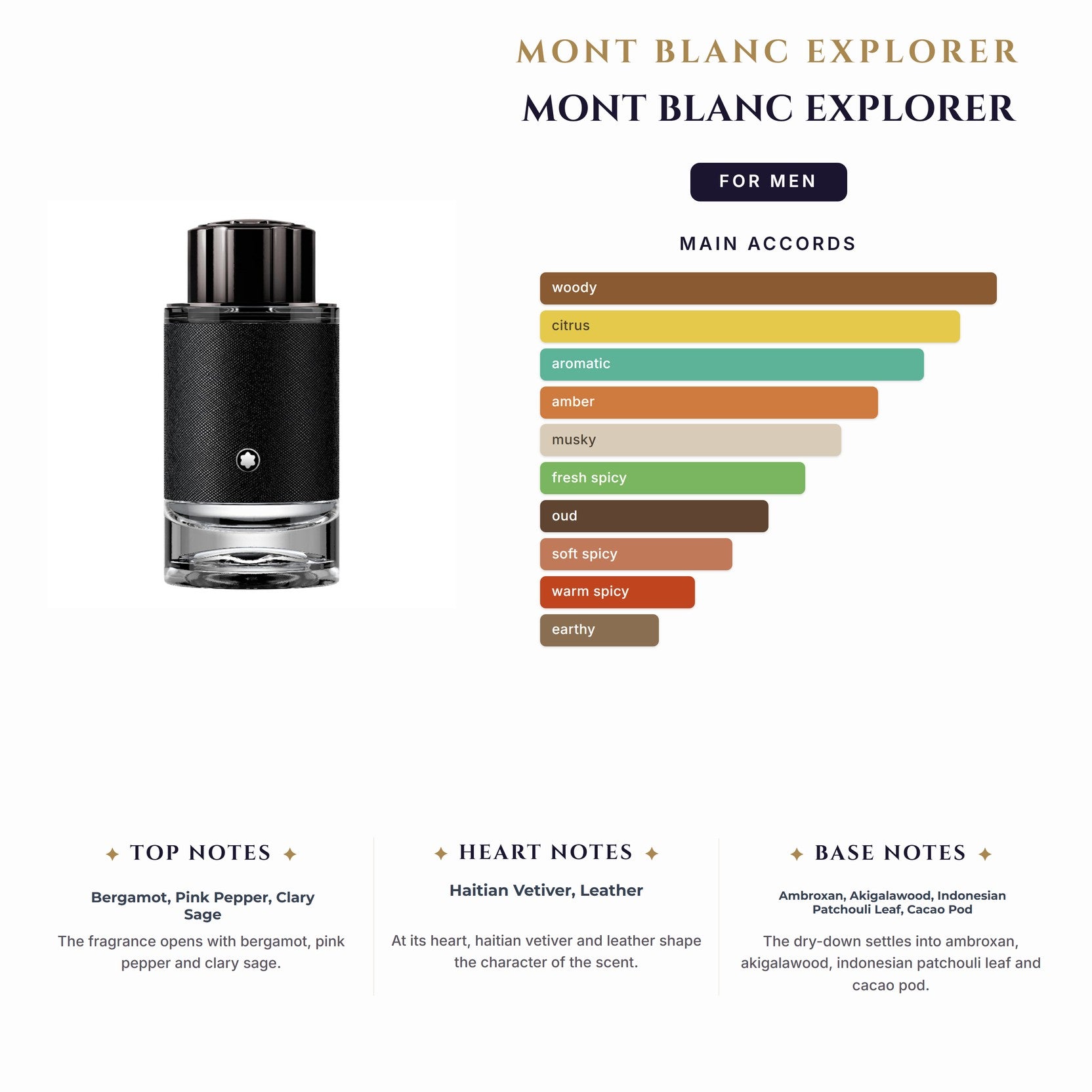 Set M- Mont Blanc Explorer 3Pc (3.4oz EDP+0.25oz EDP + 3.4Sg)