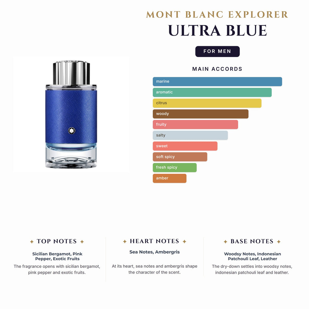 Set M- Mont Blanc Explorer Ultra Blue 3Pc (3.4oz EDP+0.25oz+3.4Sg)