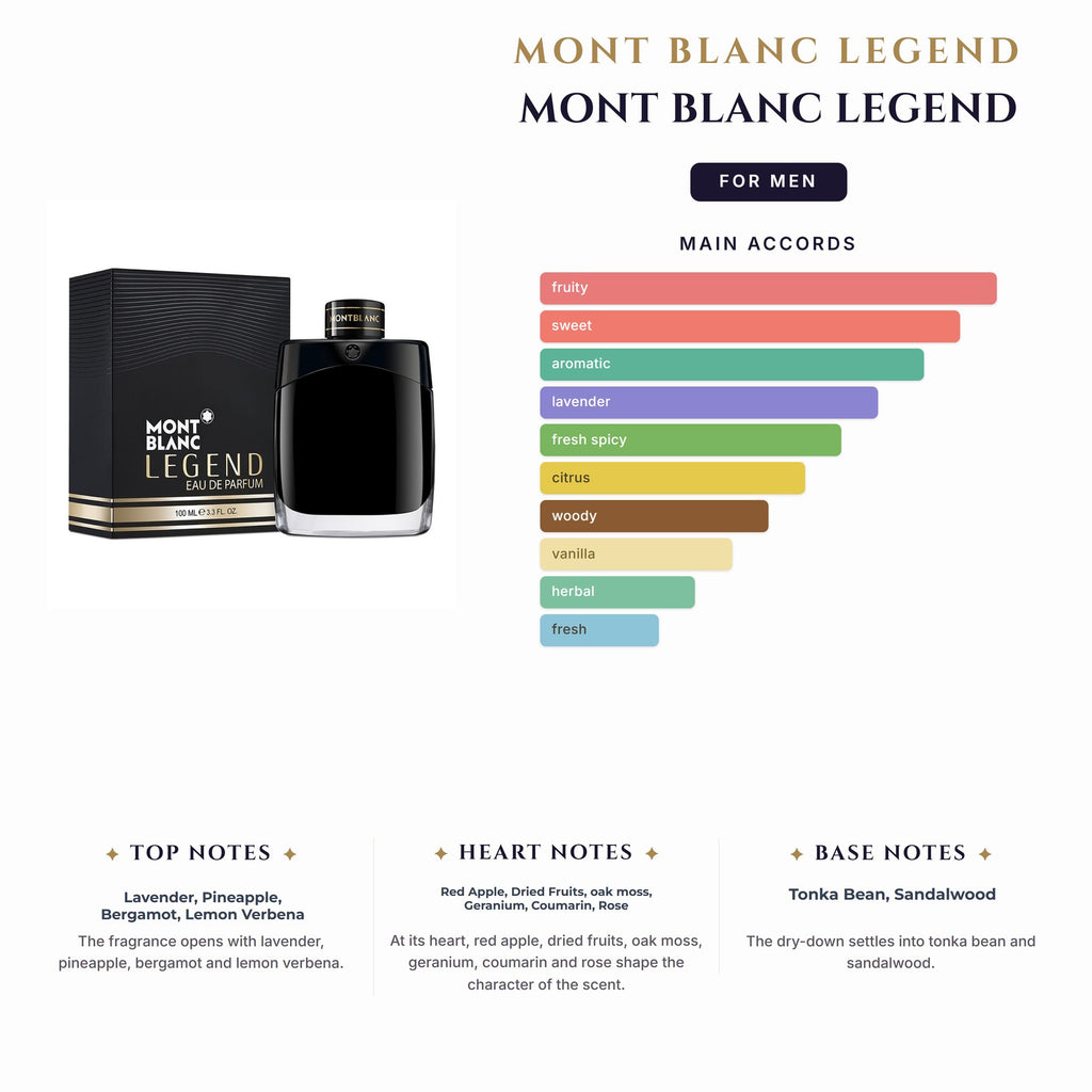 Set M Mont Blanc Legend 4Pc (3.4oz EDP + 2X 7.5Ml Minis + 3.4Sg)