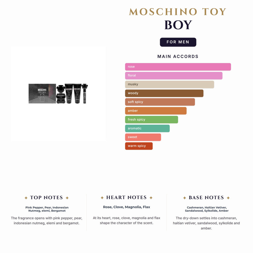 Set M- Moschino Toy Boy 4Pc (3.4EDP +3.4Sg+3.4Asb+10Ml Mini)